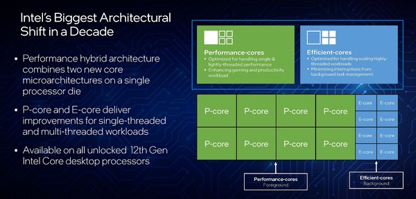 Intel 12th-Gen AlderLake-S_Intel Hybrid Computing Architecture