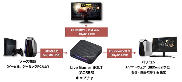 AverMedia Live Gamer BOLT_connections