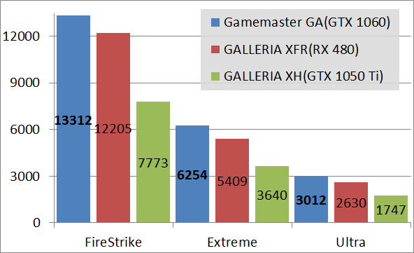 GALLERIA Gamemaster GA_bench_fs