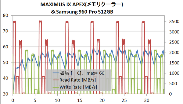 ASUS ROG MAXIMUS IX APEX_dimm2_cdap