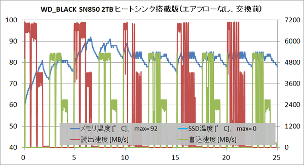 WD_BLACK SN850 2TB HS_temp_no-air_original
