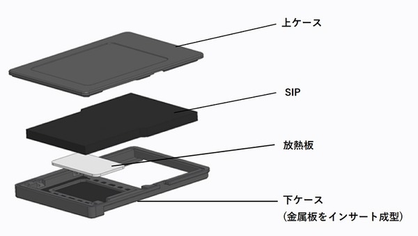 Sony CFexpress Type A