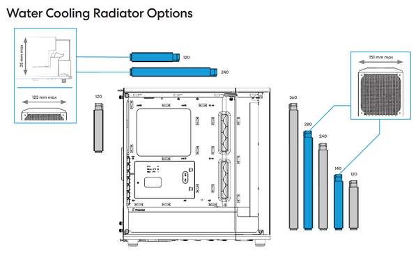 Fractal Design North_rad
