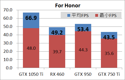 ELSA GTX 1050 Ti 4GB SP_game_fh