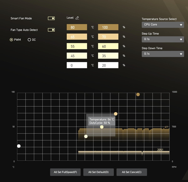 MSI MEG Z890 ACE_BIOS_Fan_4
