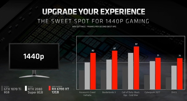 AMD Radeon RX 6700 XT_perfromance_1440p_vs-rtx2080super
