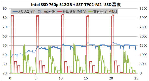 SilverStone SST-TP02-M2_temp