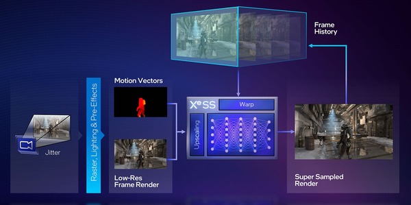 Intel XeSS