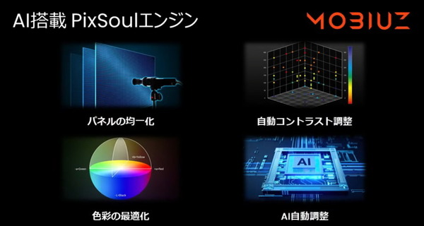 MOBIUZ EX321UX_AI PixSoul-Engine