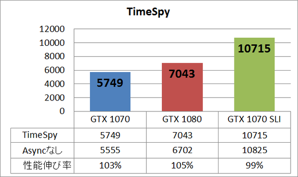 GTX1070SLI_bench_ts