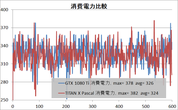 GTX 1080 Ti vs TXP_power