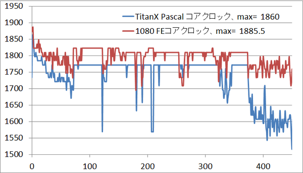 titanx_clock