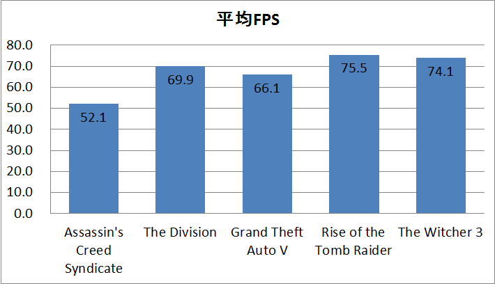 avg-fps