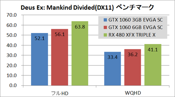 gtx10603gbsc_deus