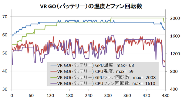 ZOTAC VR GO_temp_ba