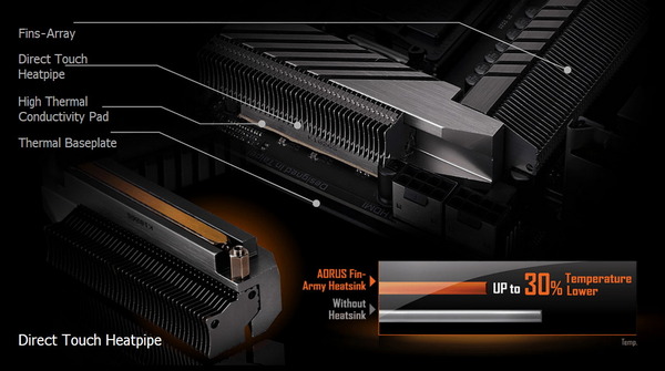 GIGABYTE Z390 AORUS MASTER_Thermal Design_2