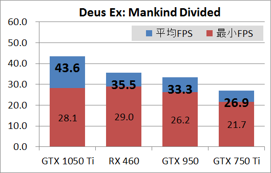 ELSA GTX 1050 Ti 4GB SP_game_deus