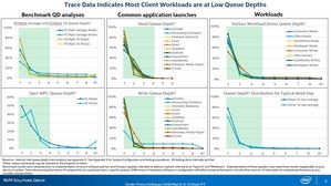 Intel Optane SSD 800p slide (3)