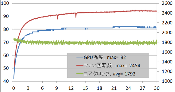 Manli GeForce GTX 1080 Ti Gallardo_stress_1
