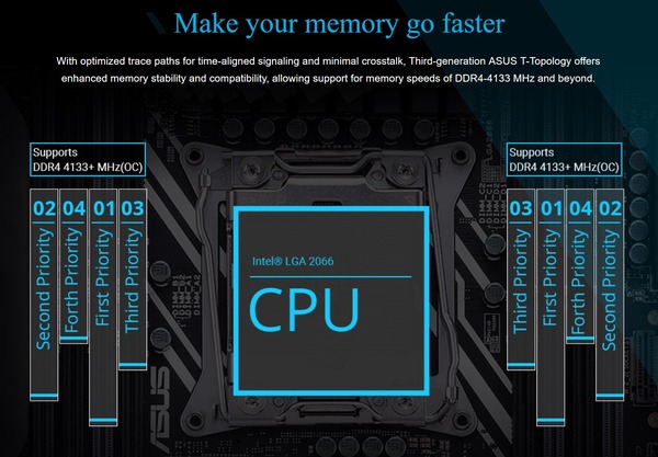 SkyLake-Xのクアッドチャンネル環境でもメモリOC耐性は3600MHz以上