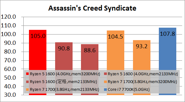 Ryzen 5 1600 game_fps100_acs