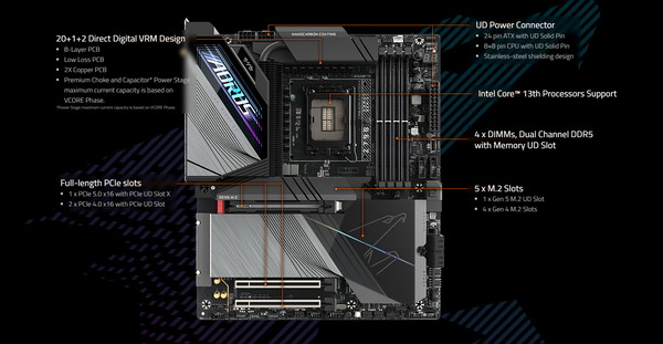 GIGABYTE Z790 AORUS MASTER X _Feature (1)