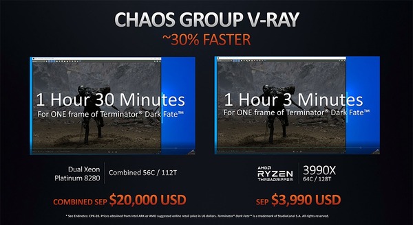 AMD Ryzen Threadripper 3990X_v-ray
