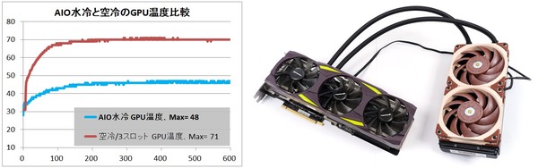 GPU AIO Water_temp_RTX 3080