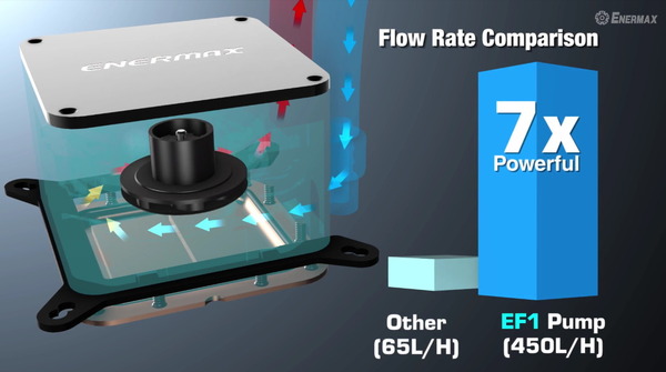 EF1 Pump Design (3)