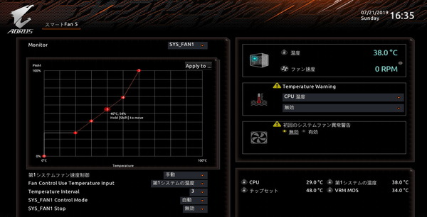 GIGABYTE X570 I AORUS PRO WIFI_BIOS_Fan_2