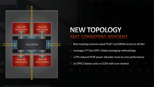 Ryzen Threadripper 3rd_new-topology