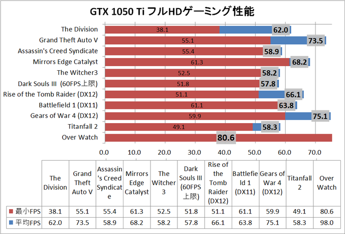 game_GTX1050Ti