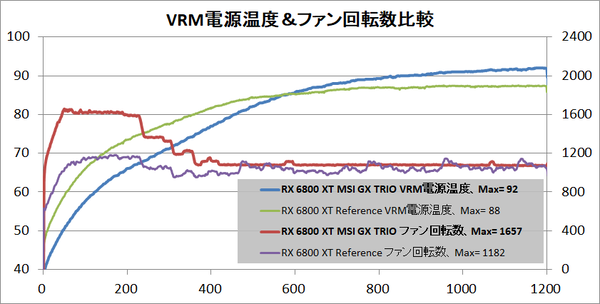 MSI Radeon RX 6800 XT GAMING X TRIO 16G_temp-vrm