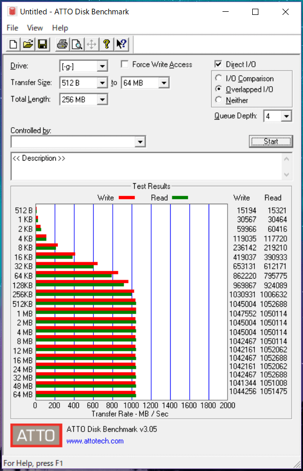 CENTURY CAM2NVU31C(Samsung 970 PRO 1TB)_ATTO