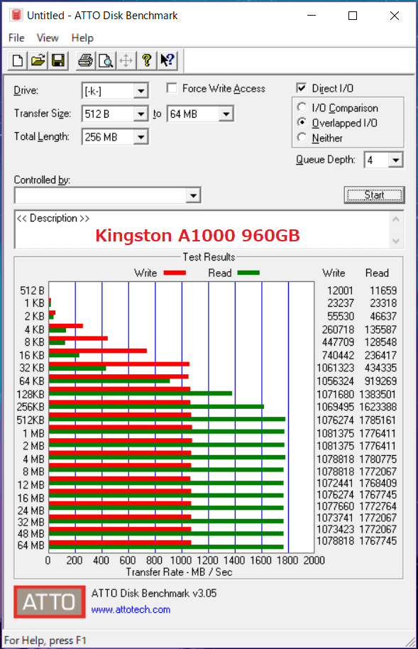 Kingston A1000 960GB_ATTO