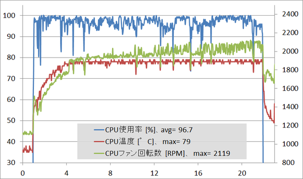 SST-ML08B
