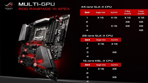 ASUS ROG RAMPAGE VI APEX (2)