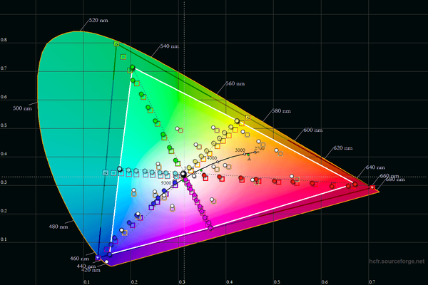 INNOCN 27M2U_CIE-Diagram_HDR-1000