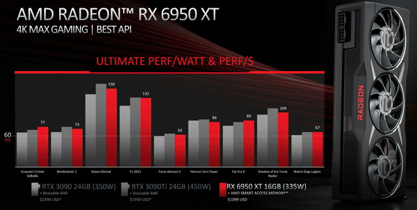 AMD Radeon RX 6950 XT_Performance