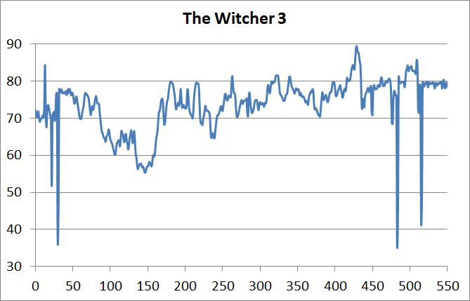wit3-fps