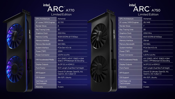 Intel Arc A770 and A750_Spec