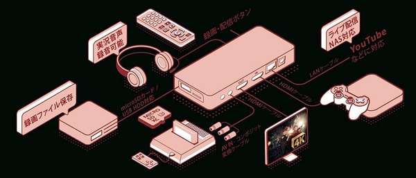 AVerMedia EzRecorder 330_feature