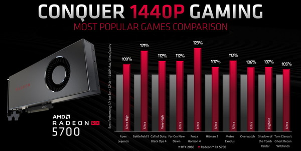 Radeon RX 5700_bench_vs-RTX 2060