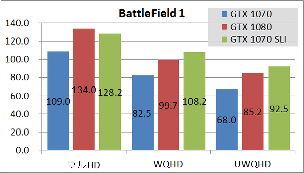 GTX1070SLI_game_bf1