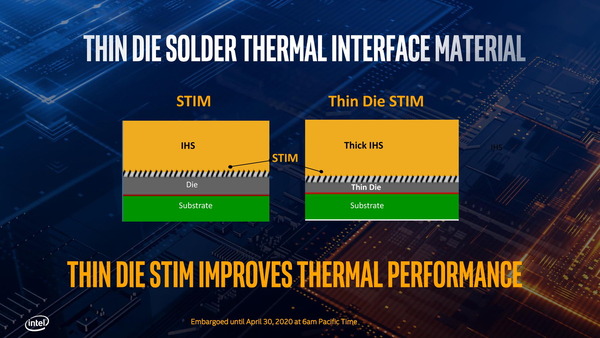 Intel 10th-Gen Comet Lake-S_Thin-Die-STIM