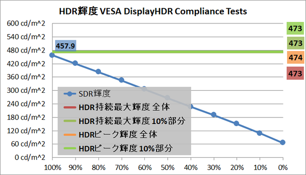 ASUS TUF Gaming VG259QM_brightness_hdr