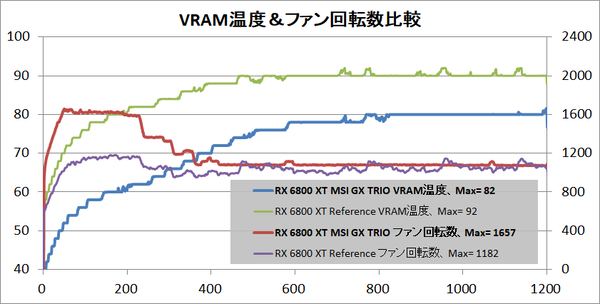 MSI RadeonRX 6800 XT GAMING X TRIO 16G_temp-vram