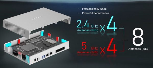 QNAP QHora-301W_Antenna