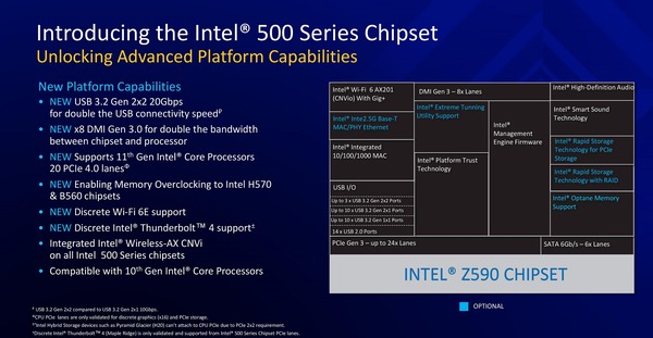 Intel 500 Series Chipset