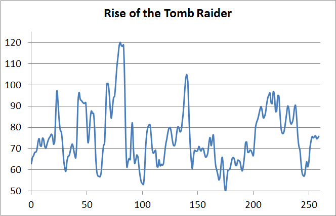 rtr-fps